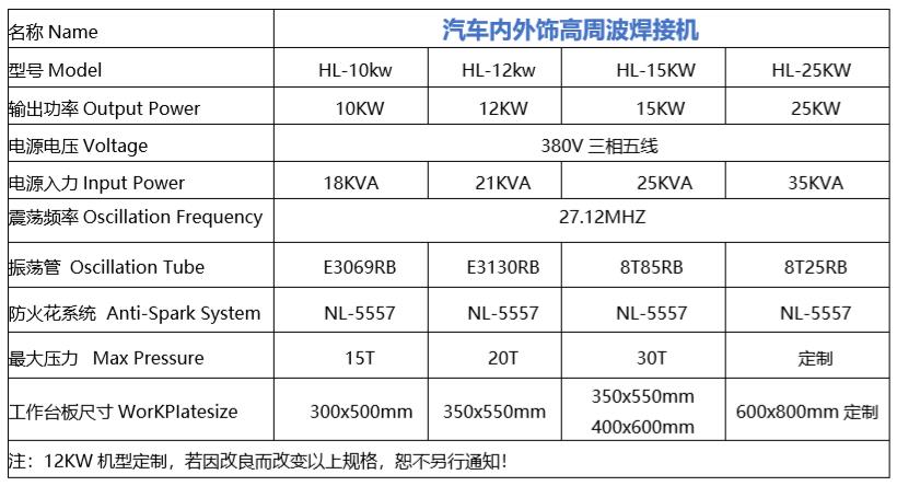 1631001999101572.jpg 汽車內(nèi)外飾高周波機(jī)參數(shù)9.7.jpg