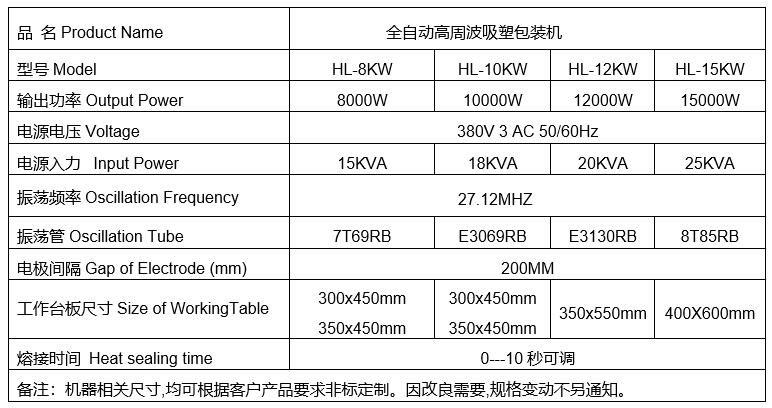 1642995129421806.png 全自動高周波吸塑包裝機.png