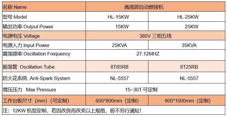 1768804682145733.jpg 25KW高周波參數(shù).jpg